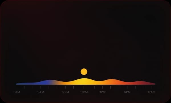 Enhanced Health insights