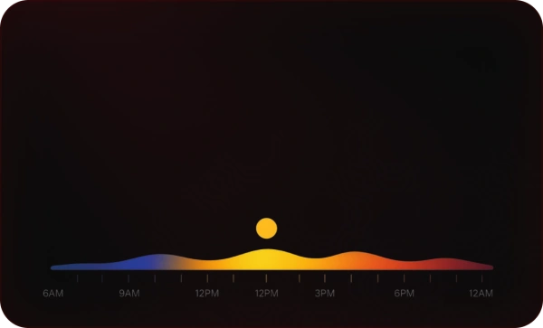 Enhanced Health insights